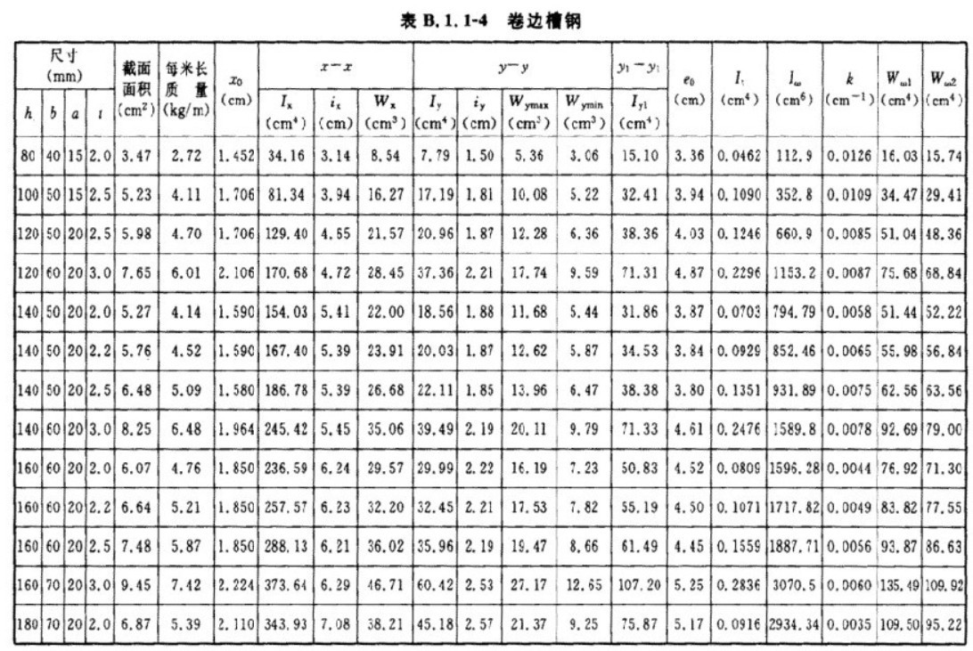 C\/Z型钢理论重量是什么?-钢结构招聘网