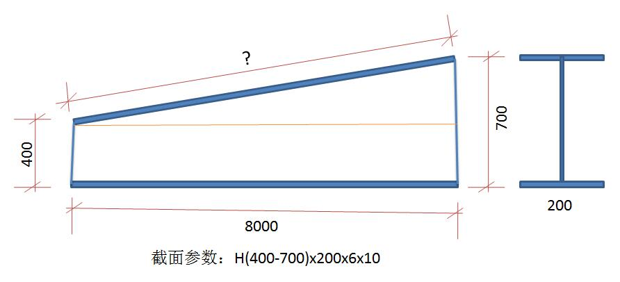 变截面h型钢理论重量您算对了吗